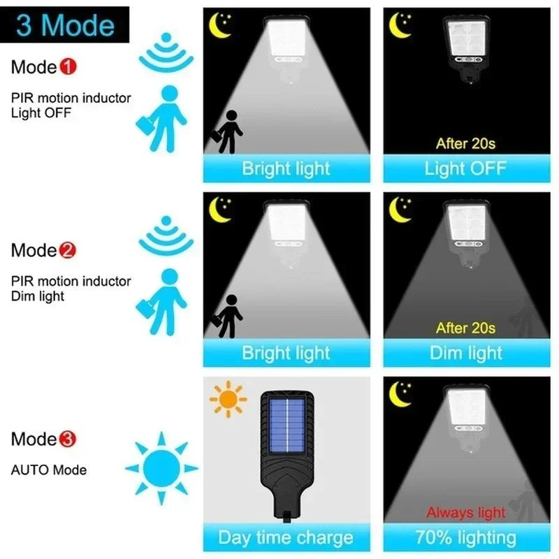 SolarGuard™ LED Wandleuchte IP65 Bewegungssensor.
