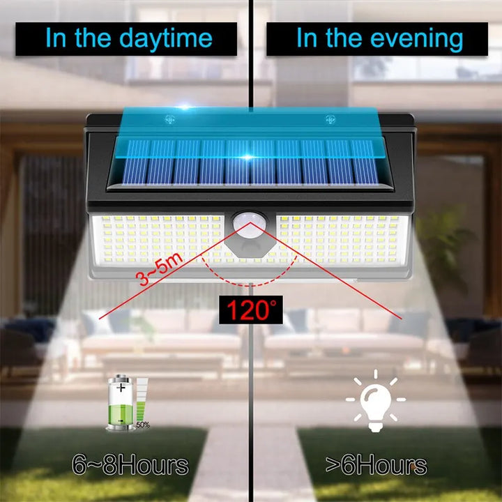 90-LED Solar-Wandleuchte mit Bewegungsmelder, 4 Modi, IP65