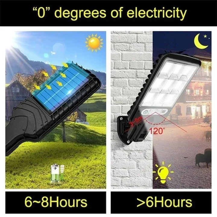 SolarGuard™ LED Wandleuchte IP65 Bewegungssensor.